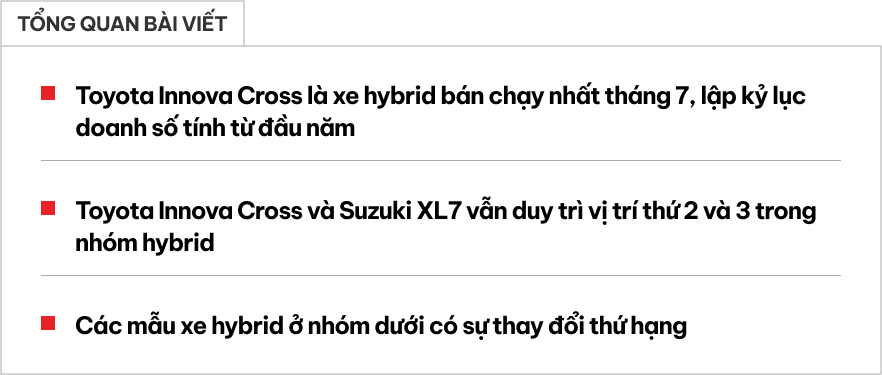 Bảng xếp hạng doanh số xe hybrid tháng 7/2025
