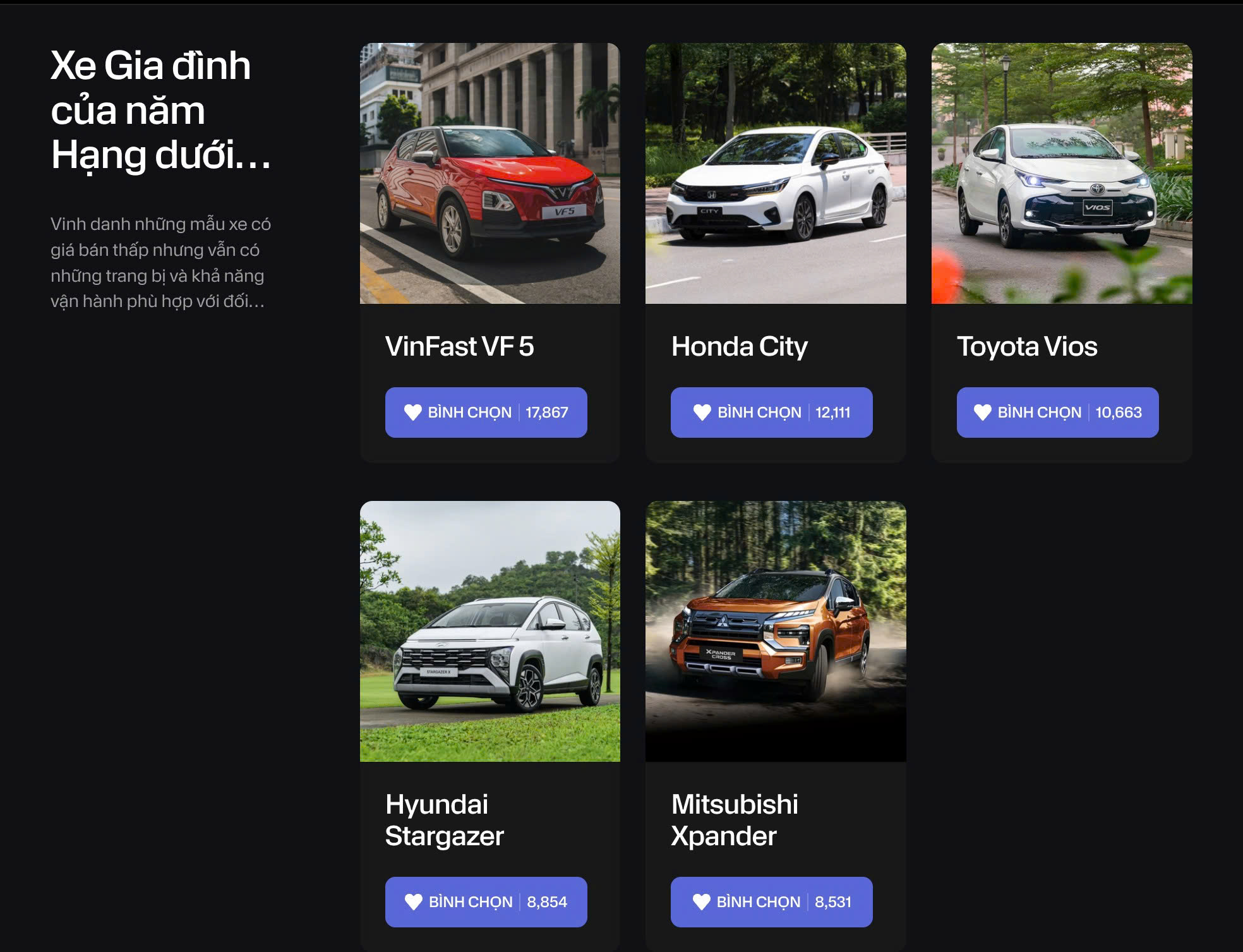 So sánh lượt bình chọn xe cỡ nhỏ và MPV