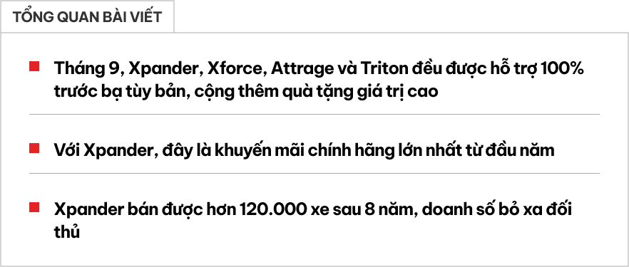 Biểu đồ doanh số xe Xpander