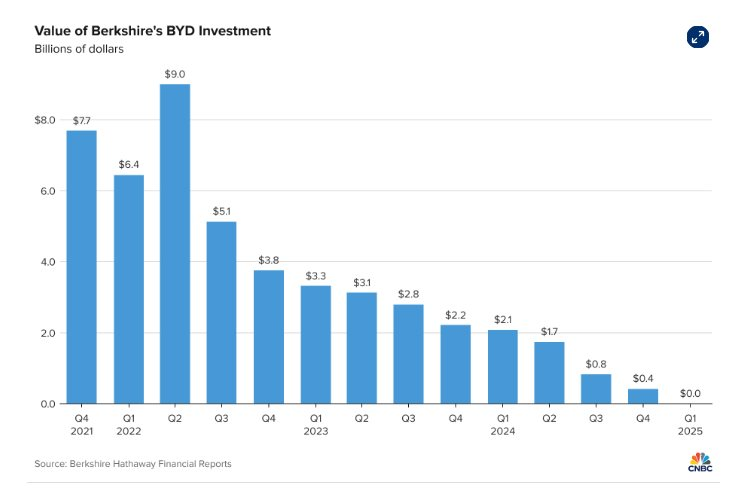Warren Buffett và triết lý đầu tư