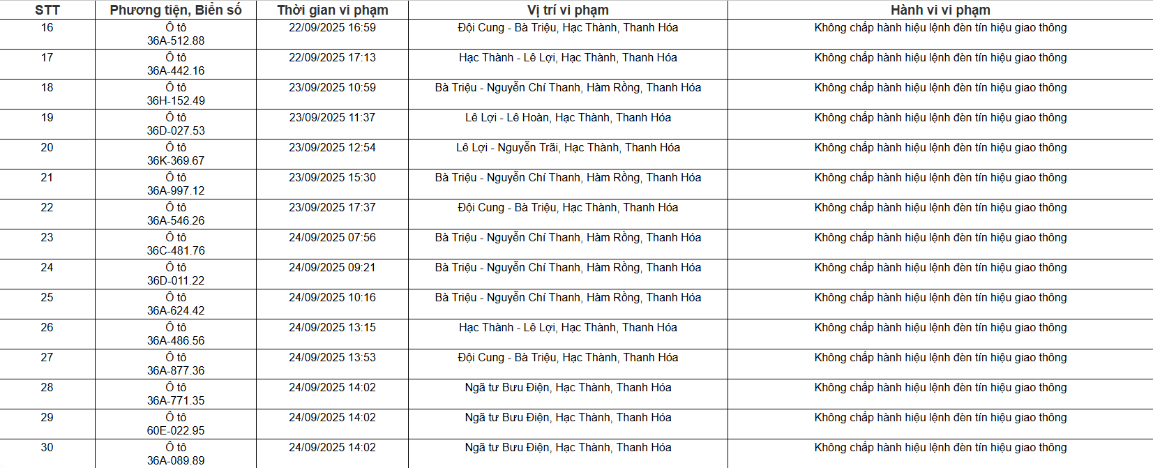 Phương tiện vi phạm Hình ảnh phương tiện vi phạm giao thông