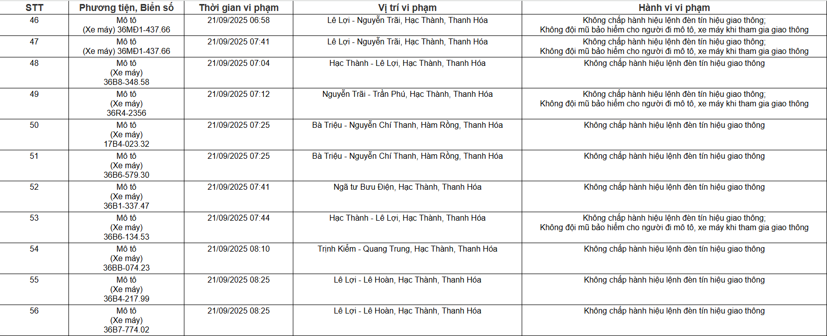 Biển số vi phạm Các biển số xe máy, ô tô bị phạt nguội