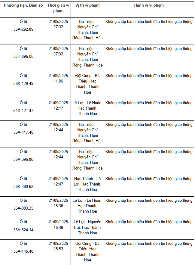 Danh sách phương tiện vi phạm vượt đèn đỏ tại Thanh Hóa Danh sách biển số xe vi phạm tại Thanh Hóa