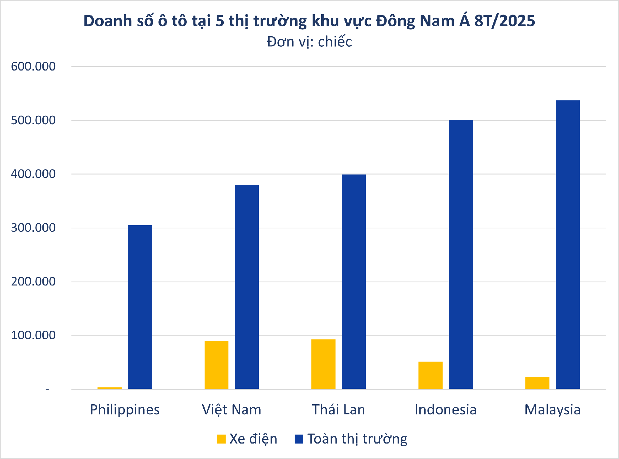 Báo cáo thị trường xe điện tại Việt Nam
