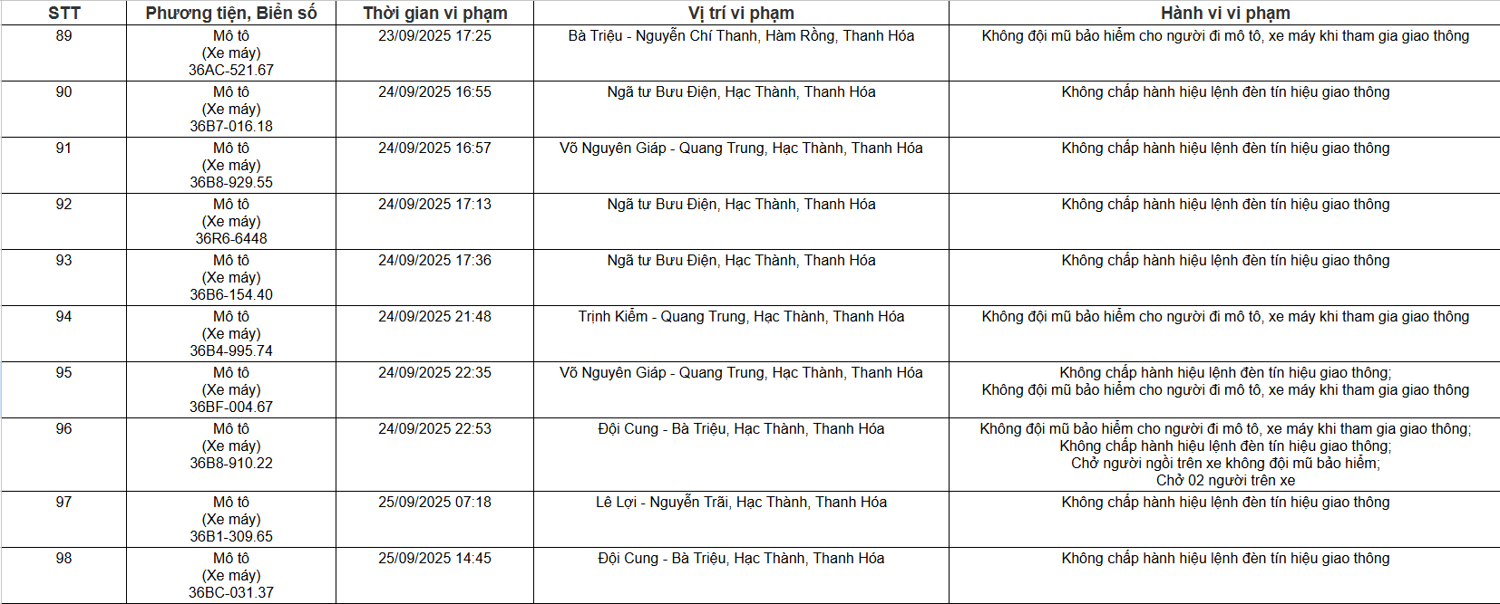 Kêu gọi nộp phạt Lời kêu gọi chủ xe nộp phạt nguội