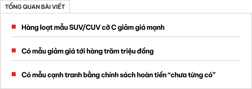 MG HS giảm giá thực tế thấp hơn Kia Sonet và Hyundai Venue