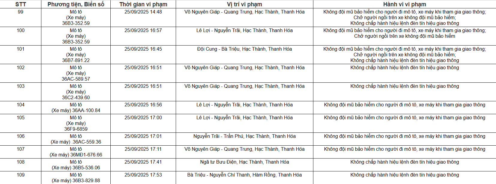 Công an tỉnh Thanh Hóa Nguồn thông tin từ Công an Thanh Hóa