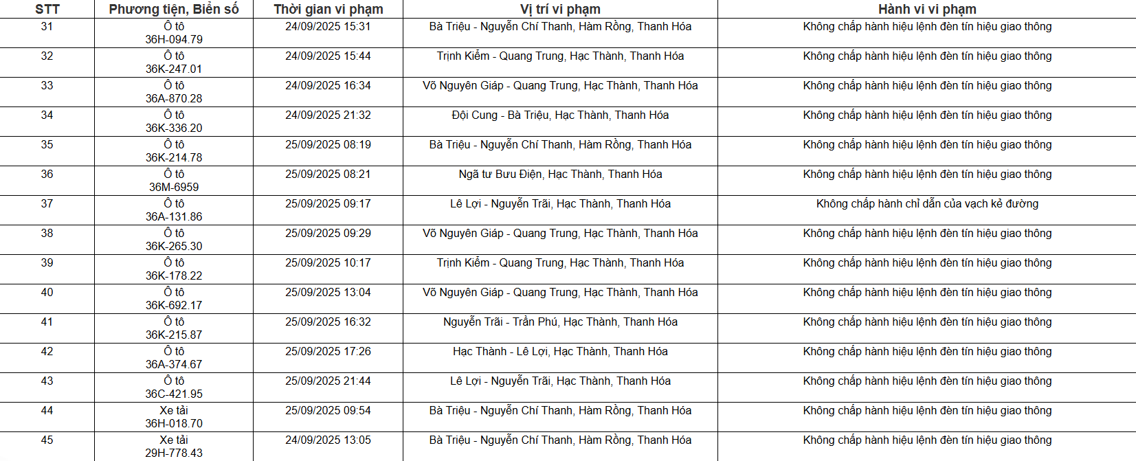 Phương tiện vi phạm Hình ảnh xe máy và ô tô vi phạm