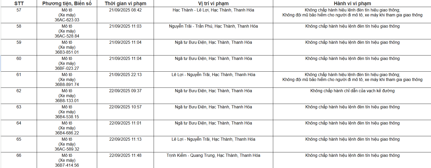 Thông báo phạt nguội Thông báo kết quả xử lý phạt nguội