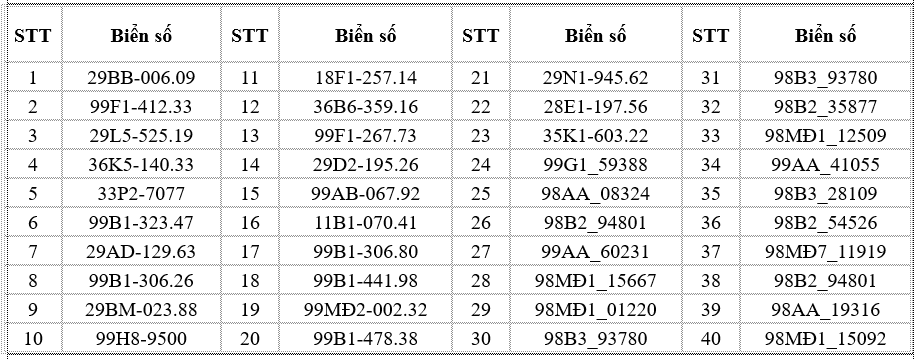 Danh sách xe máy không chấp hành đèn tín hiệu giao thông Bắc Ninh