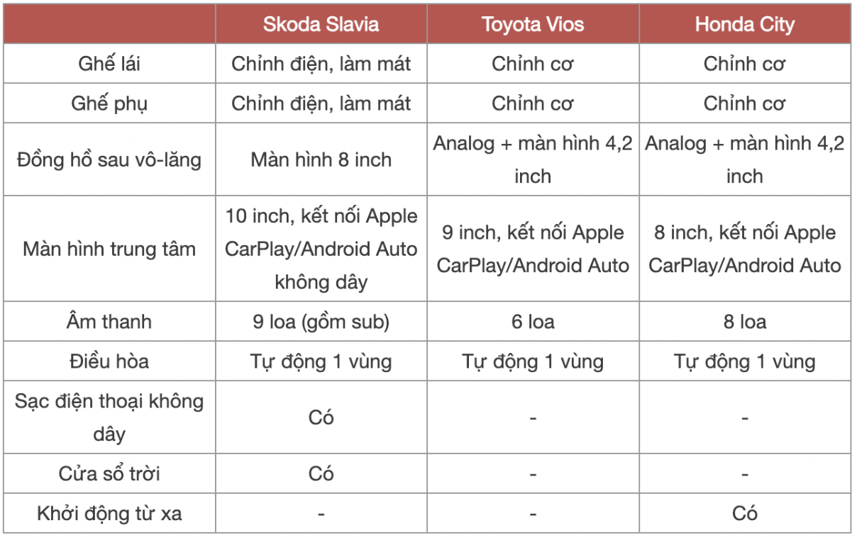 Nội thất hiện đại trên Skoda Slavia Khoang lái với nhiều tiện nghi của Slavia