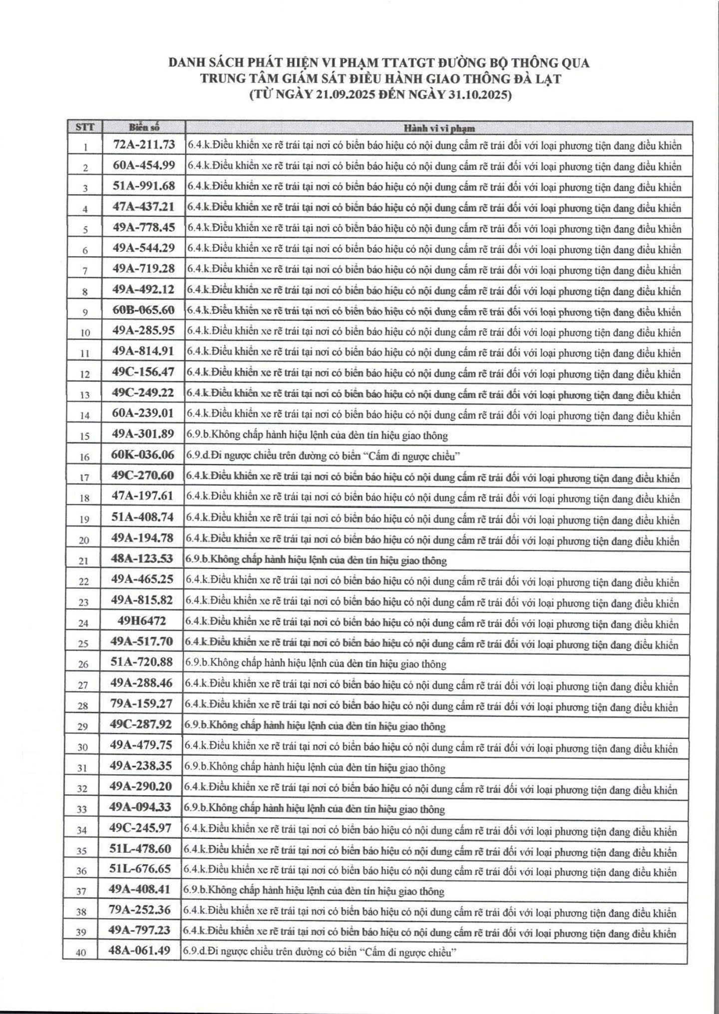 Danh sách phương tiện vi phạm giao thông
