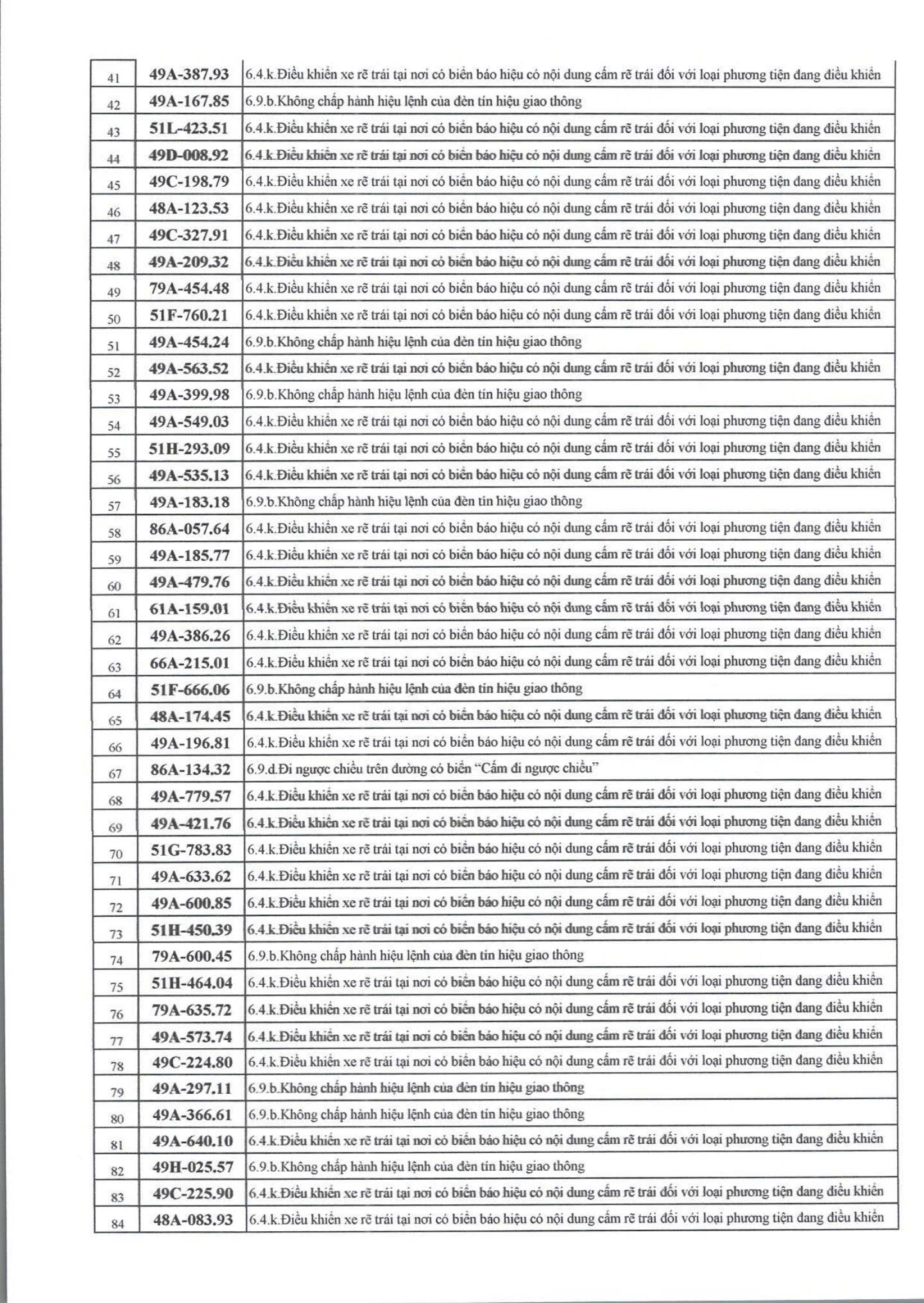 Kiểm tra phương tiện vi phạm qua camera giám sát