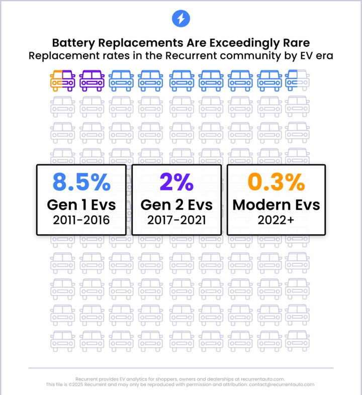 Thông số chai pin các dòng xe điện qua các thời kỳ