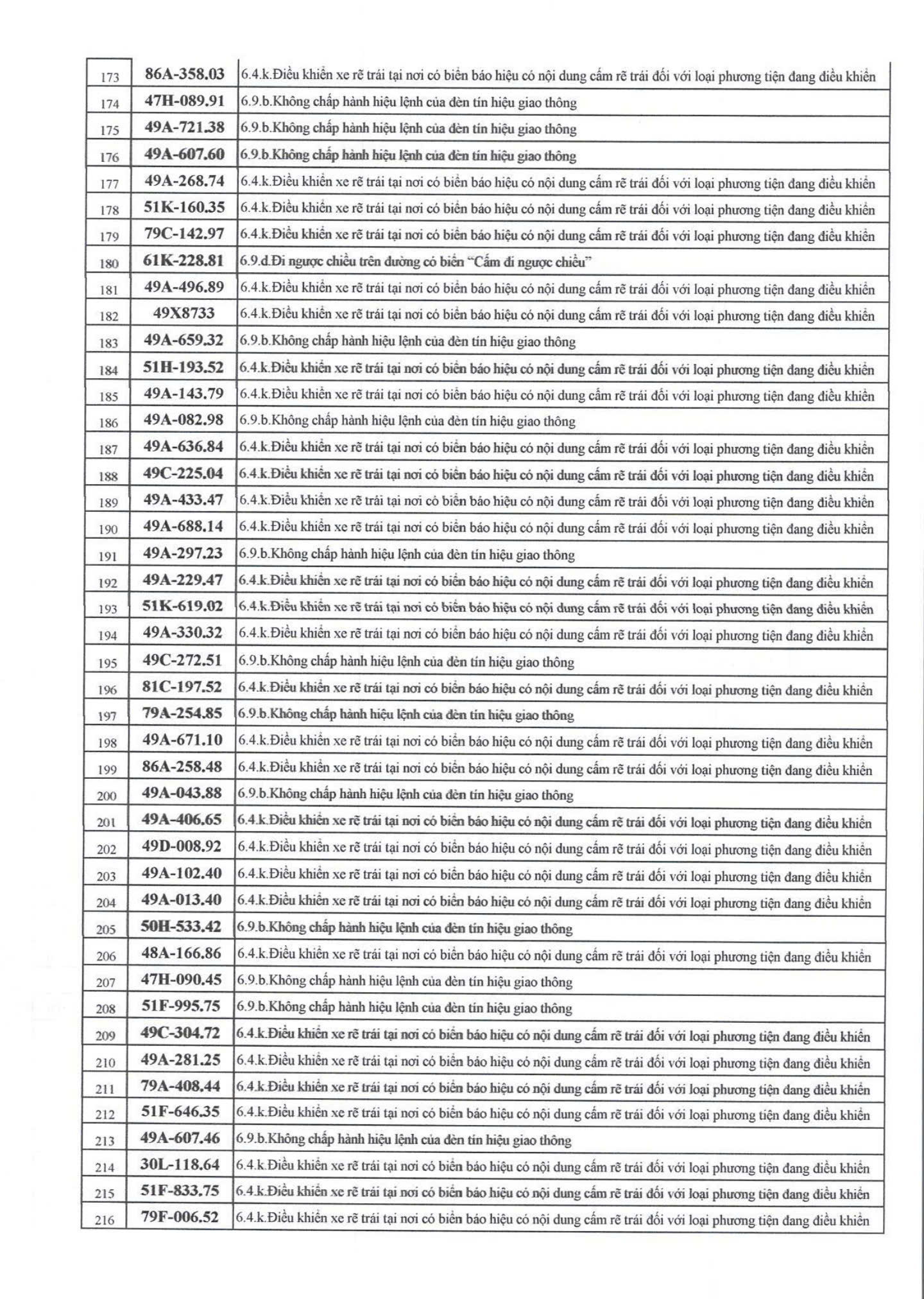 Chủ xe tuân thủ luật giao thông