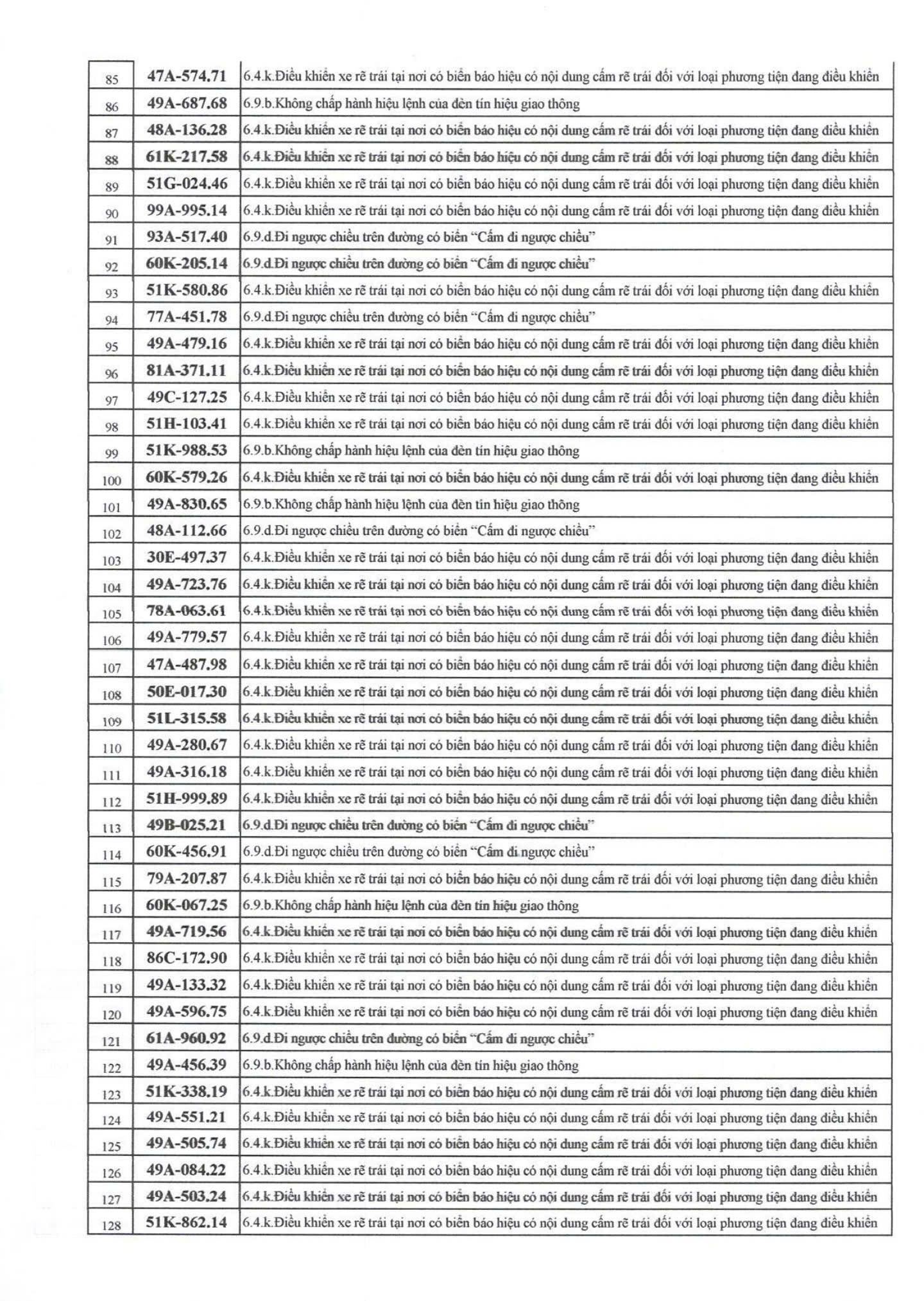 Phương tiện vi phạm không chấp hành đèn tín hiệu