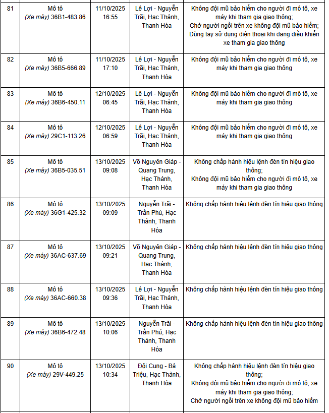 Biển số xe máy vi phạm ghi nhận tại Thanh Hoá