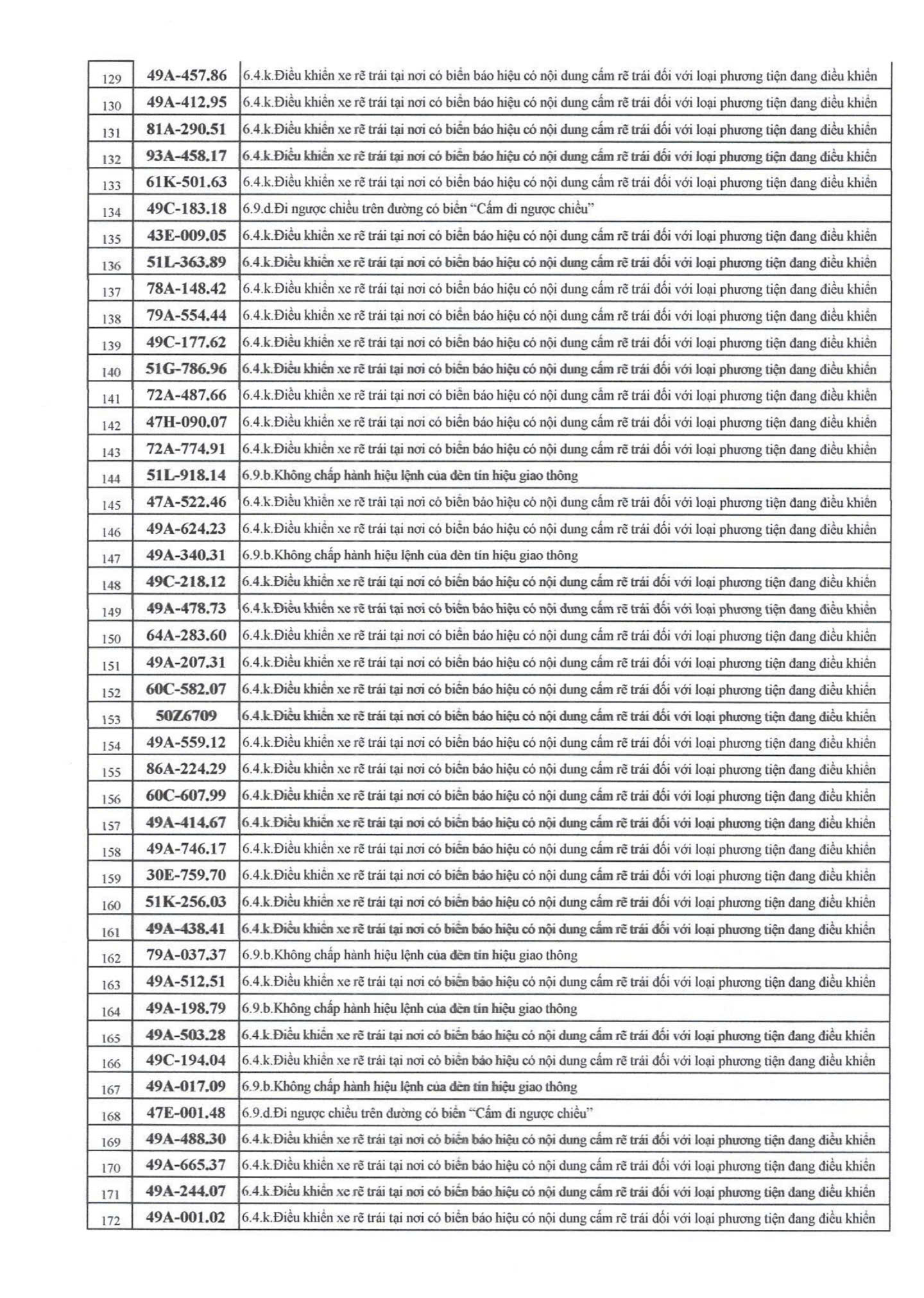 Phương tiện rẽ trái nơi cấm