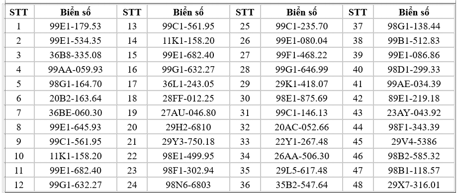 Danh sách xe máy chạy quá tốc độ tại Bắc Ninh