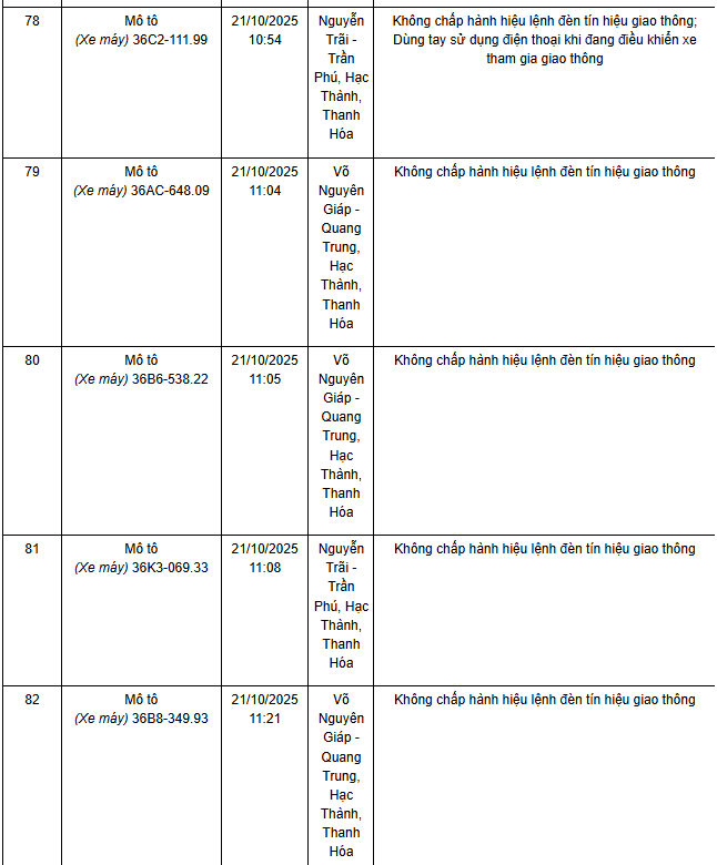 Danh sách vi phạm xe máy tại Thanh Hoá Danh sách xe máy vi phạm TTATGT