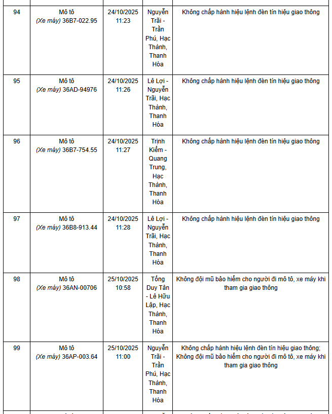 Thông báo phạt nguội Thanh Hoá Thông báo phạt nguội xe máy