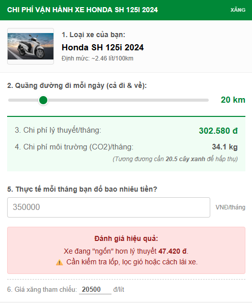 Tiêu thụ nhiên liệu Honda SH 125i 2024