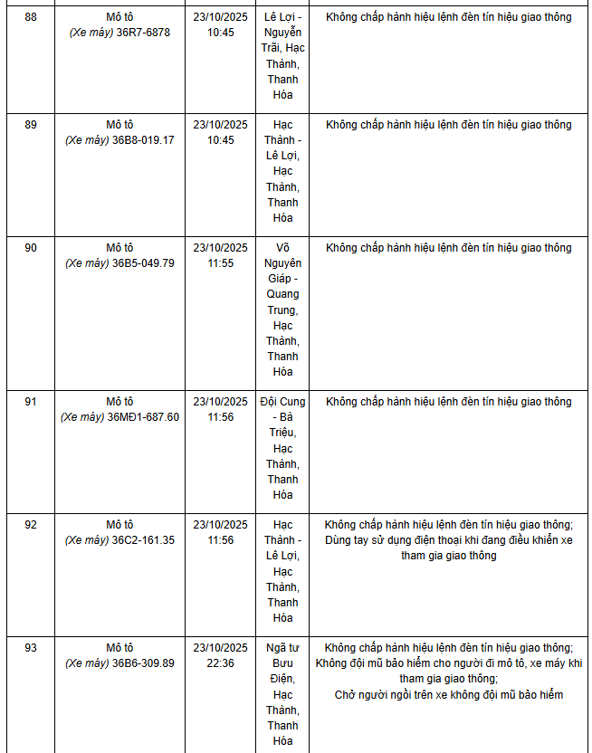 Hình ảnh camera ghi nhận vi phạm Camera giám sát giao thông